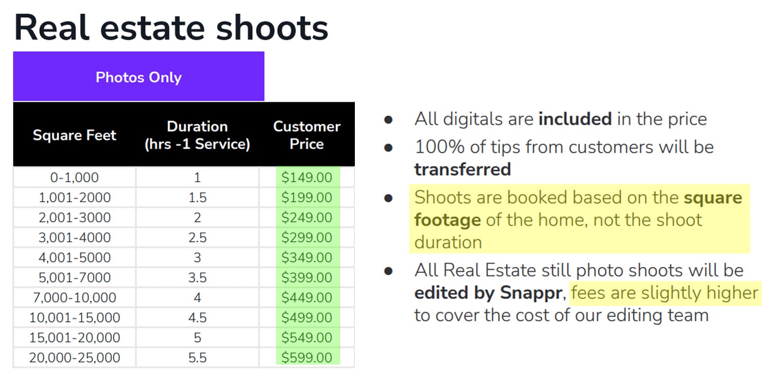Real Estate Photography Pricing Guide Charlotte NC